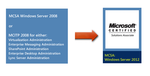 Windows Server 2012 Certification Upgrade Paths