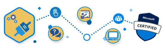 Microsoft Technical Certification Training Paths | ONLC