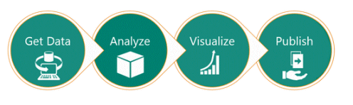 Get Excel Analytics Training from ONLC
