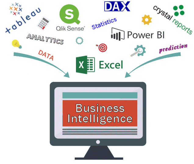 business intelligence training course