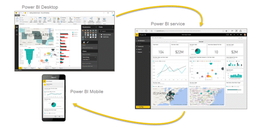Power BI Classes in Knoxville, Tennessee