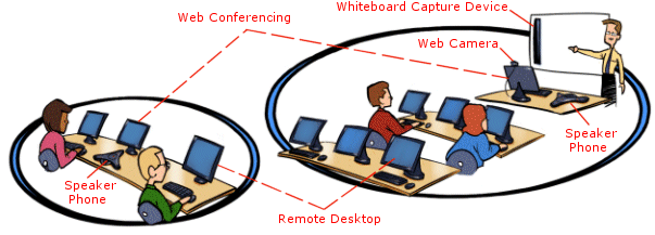 RCI classroom connections graphic